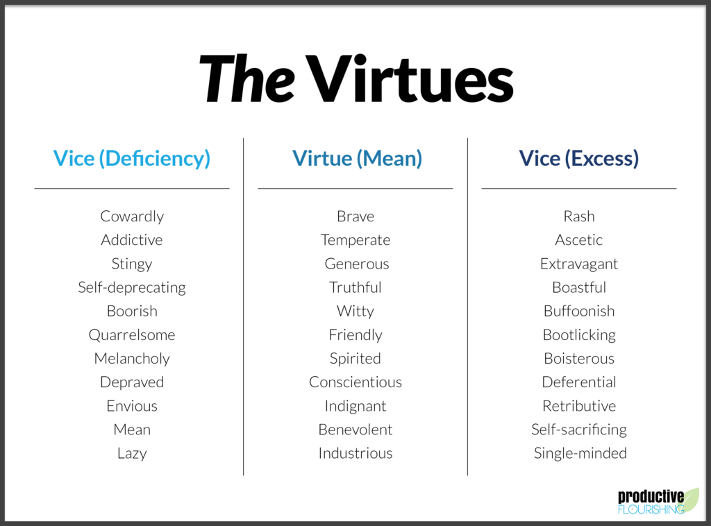 definition of virtues essay